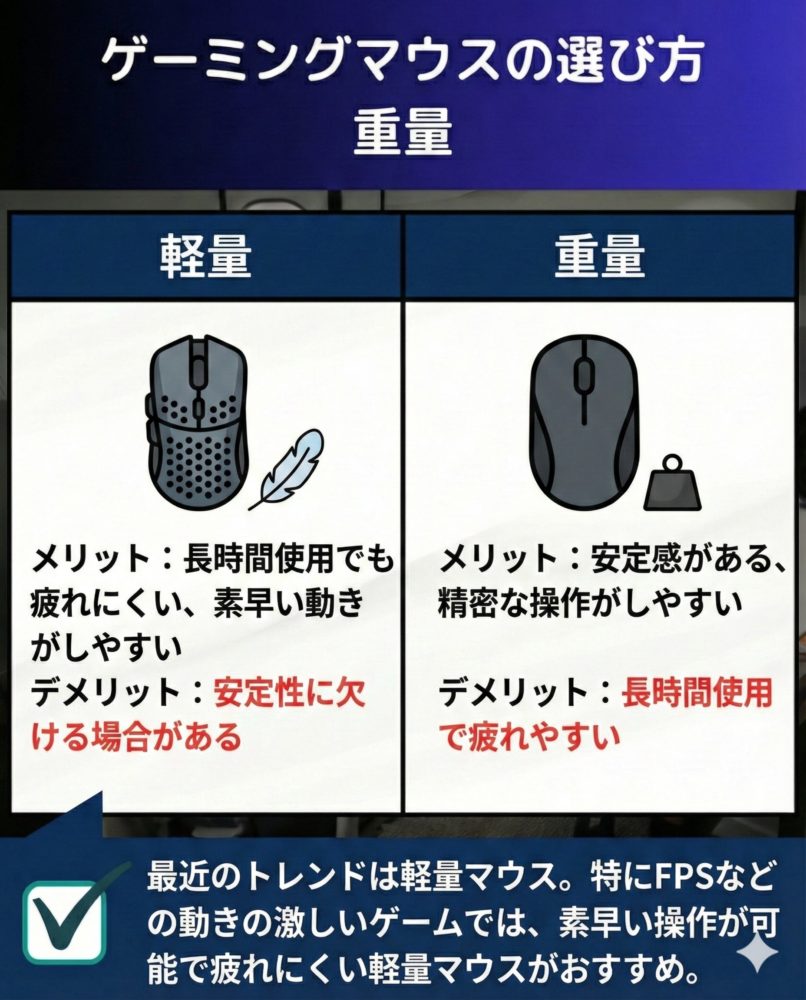ゲーミングマウスの選び方　重量