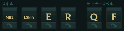 WASD操作のデフォルトキーバインド